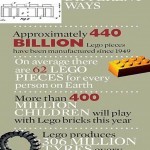 Lego fakta Lego fakta